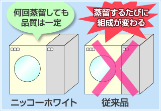 何回蒸留しても品質は一定